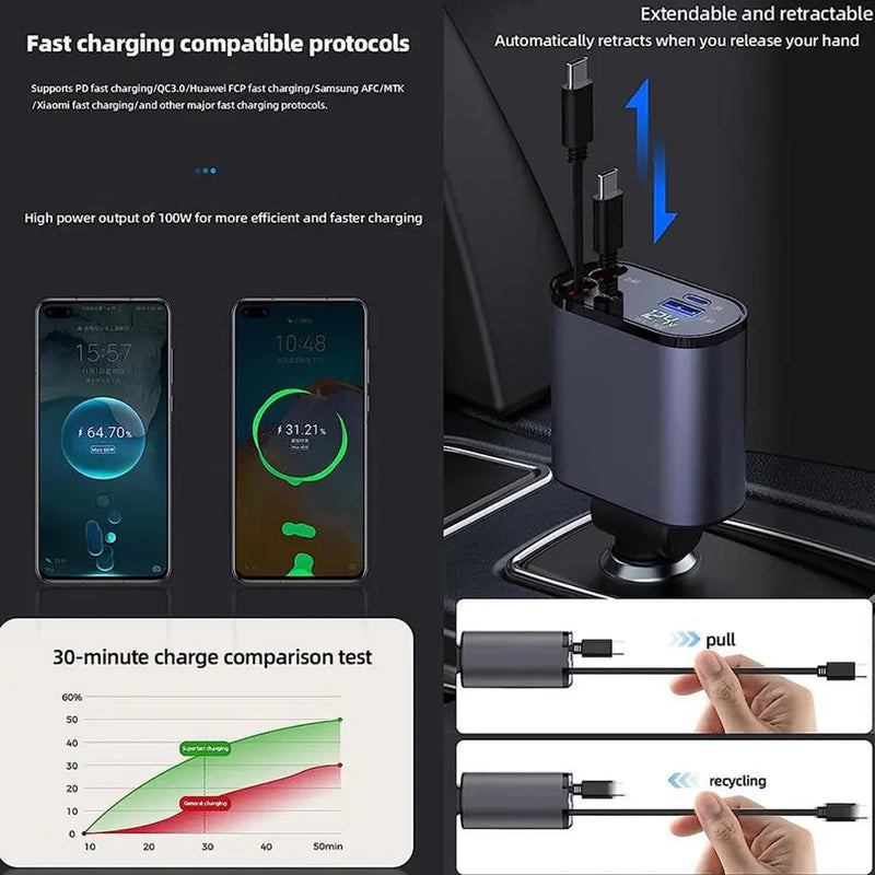 4 in 1 Retractable Charger - Gulf Trend